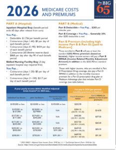 Post of Medicare costs for 2026.