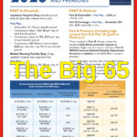 Post of Medicare costs for 2026.