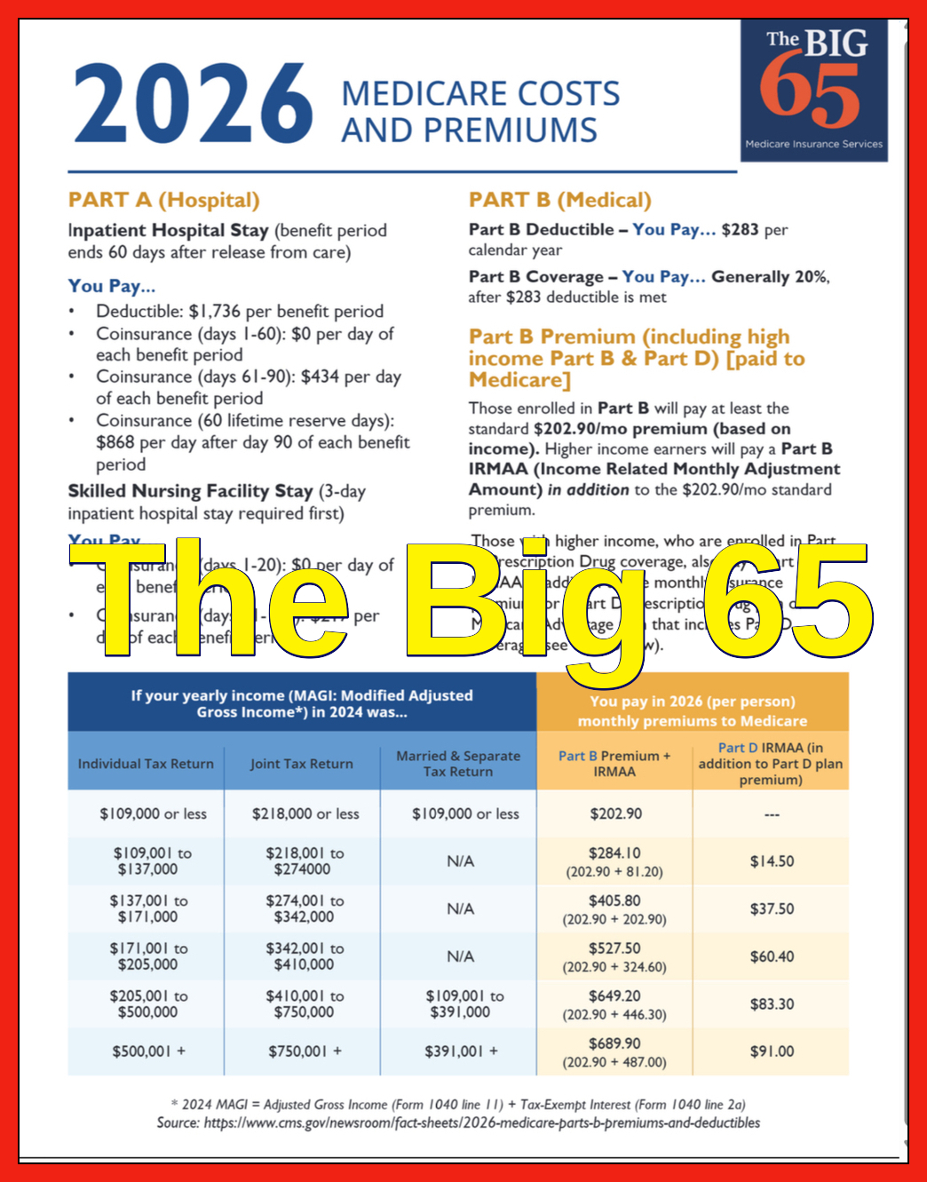 Post of Medicare costs for 2026.