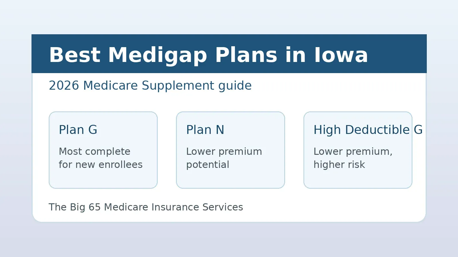 Best Medigap plans in Iowa for 2026 comparison guide
